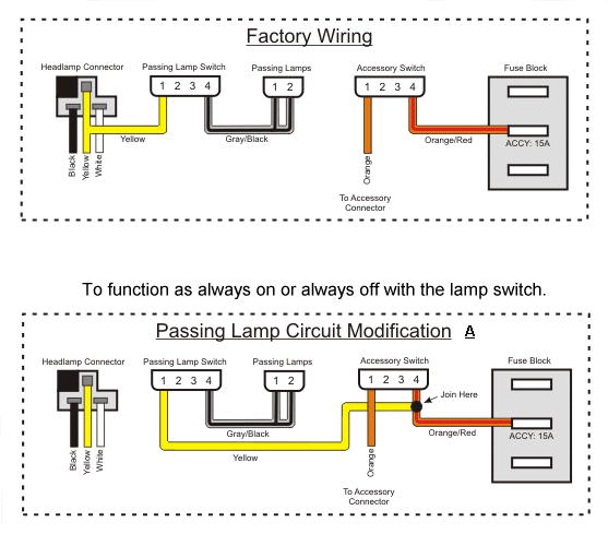 Harley Davidson Light Bulb Conversion Chart