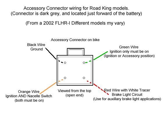 Hideaway Accessory Cable